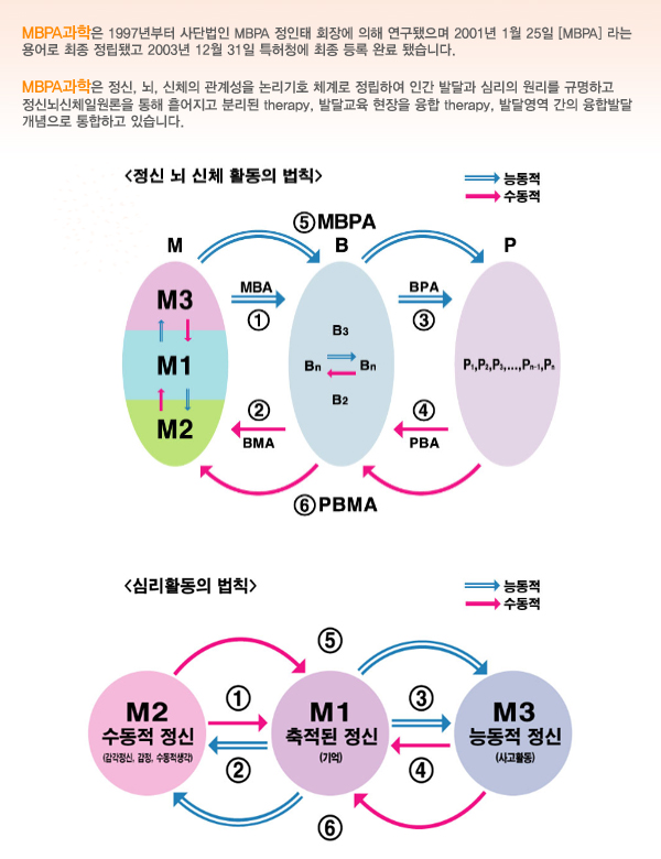 MBPA과학